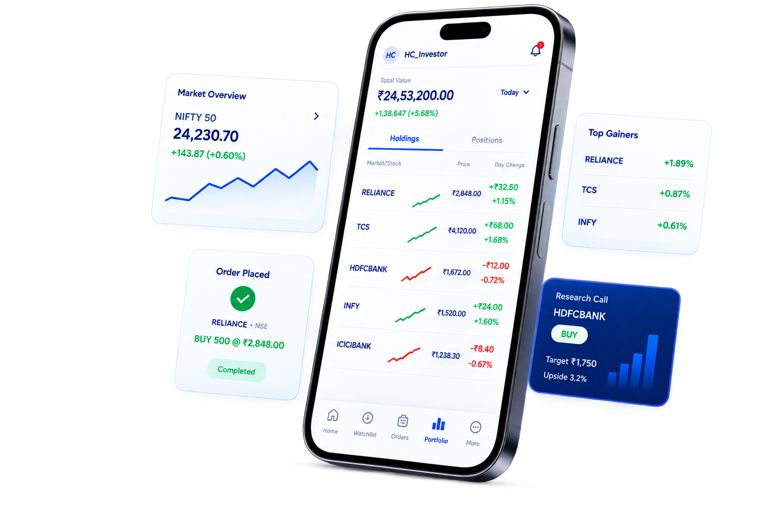 Kantilal Chhaganlal Trading Platform
